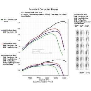 axys_800_dyno_sheet_stages_1.jpg