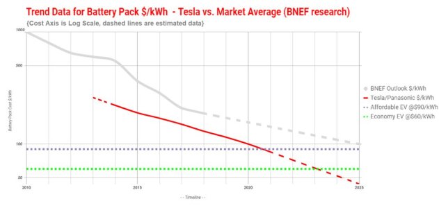 Battery-Cost-Curve-Chart-v.2.jpg