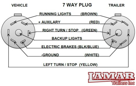 7-way-plug-diagram.jpg