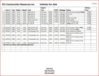 Feb Truck List.jpg