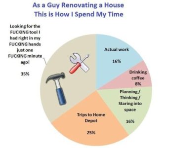 2-renovating-the-house-how-I-spend-my-time.jpg