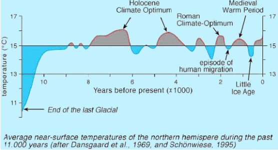 HoloceneOptimumTemperature.jpg