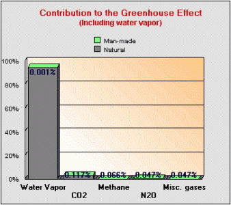 greenhouse gases.gif