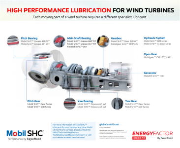 exxon_2021_04_lubricants-wind-turbines-1400x1148.png