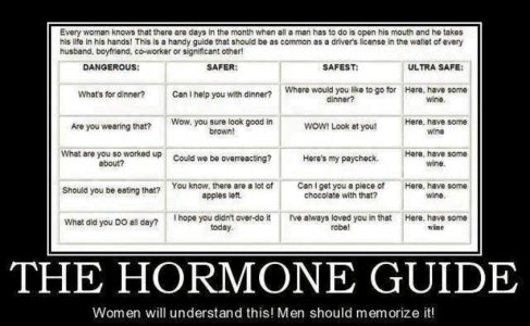 Hormone Guide.jpg