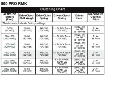 2013 clutching chart.jpg